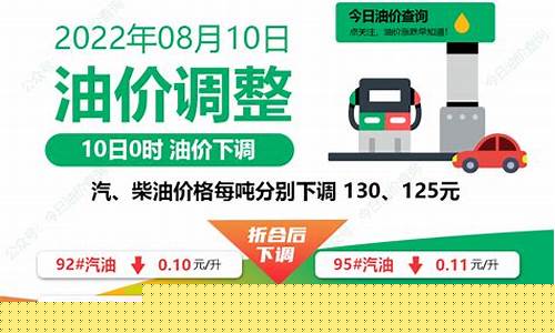 哈尔滨汽油油价_油价调整最新信息哈尔滨