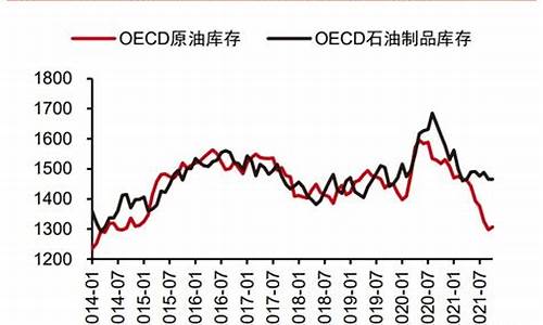 短期油价概念龙头_石油短线