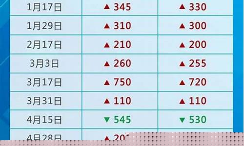 汉中汽油价今日价格_汉中2019油价