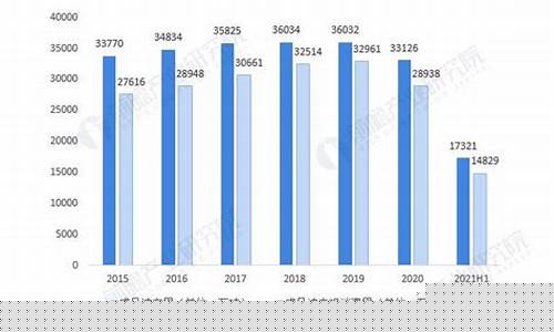 2015年动物油价格_2015年油价多少钱一吨