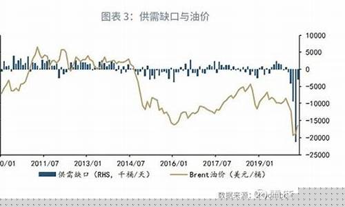 仁寿县今日油价_仁寿油价哪里最低