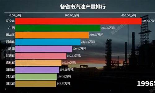 江苏油价历史价格查询_2007年江苏省汽油价格