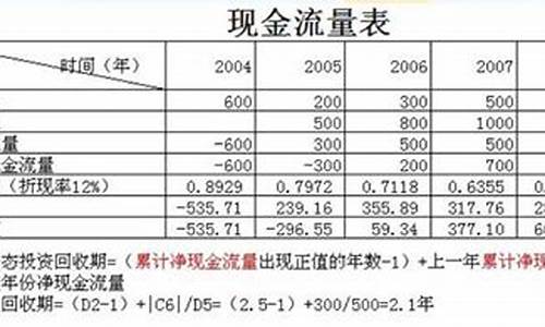 回收金价计算公式表_回收金价比实时金价低很多