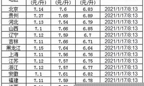 2022元旦油价趋势研究_2021年元旦油价上涨吗