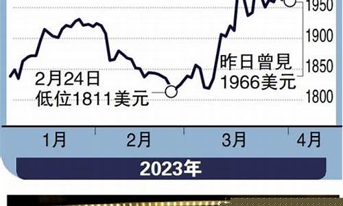 金价能快速挑战历史高点_金价历史波动