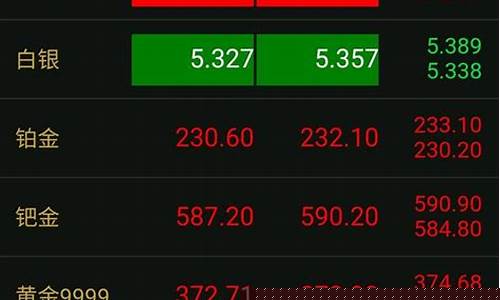 金子涨价了_金价暴涨还要送戒指吗