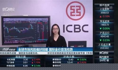 金价回暖是什么意思_风险回暖金价陷震荡区域