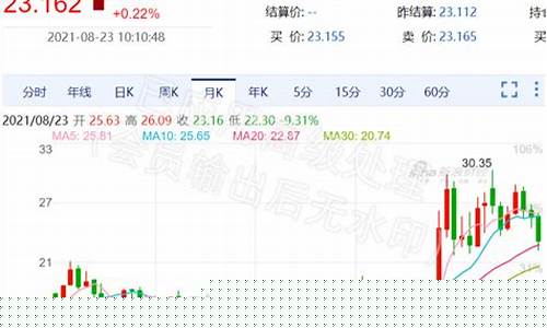 资金价格上涨_资金价格怎么快速走高