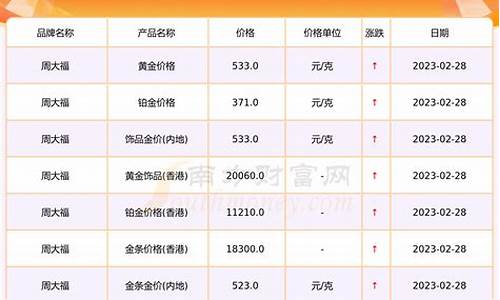 今年金价多少钱一克_2007年的金价多少钱一克
