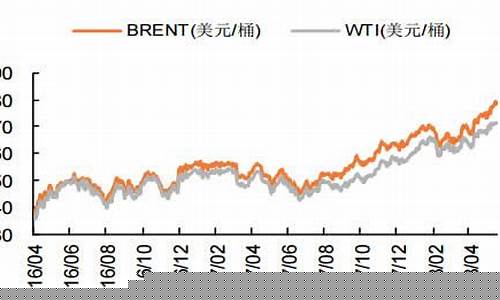 2016年5月国际油价_2016年各月油价