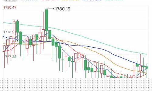 美国金价格最新行情 今日_美国金价格最新行情