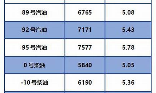 柴油价格1002柴油价格_柴油价格调价表