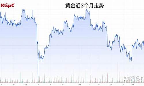 美元非农大爆冷金价_今晚美国非农数据黄金预测