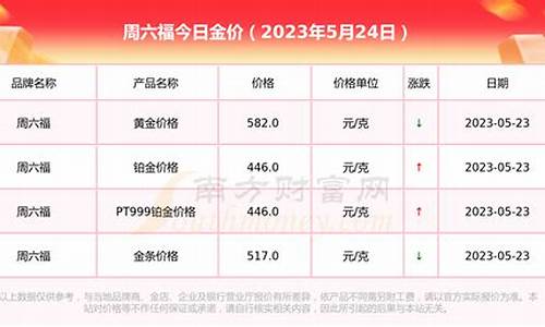 周六的金价按哪天算_周六几点更新金价