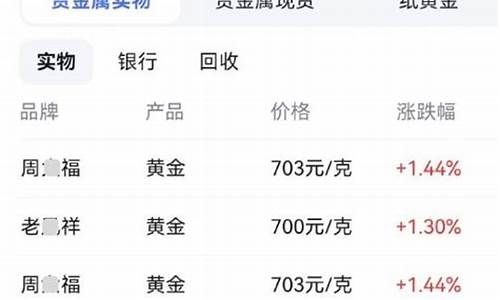 金价啥时候掉到360_金价什么时候跌到300多