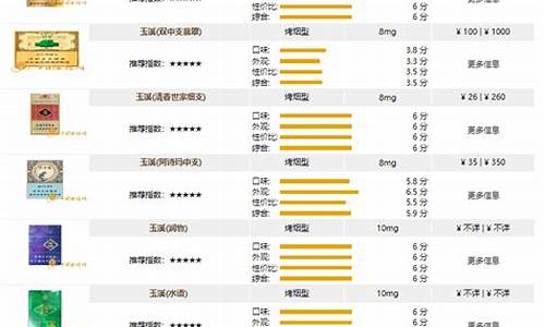 玉溪紫色铁盒16支_玉溪香烟紫金价格