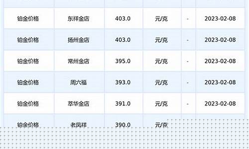 不同尺寸铂金价格_不同尺寸铂金价格差多少