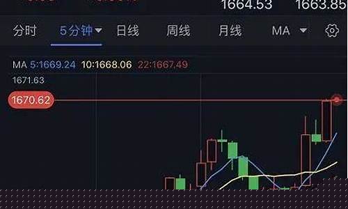 金价再突破600元大关_金价突破600元大关一