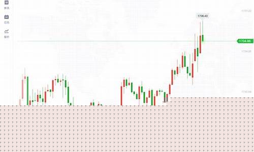 高盛金价预测分析_高盛 黄金价格预测