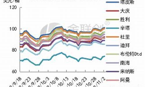 国际油价合理区间是什么_国际油价合理区间