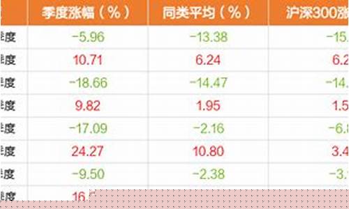 华夏领先基金价值分红_华夏领先股票基金的净值多少