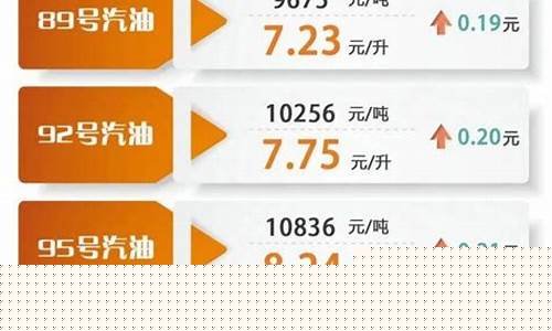 油价调整新政2020_油价调整标准 猫腻