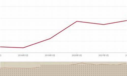 2016金价变化_2016年黄金最低价格