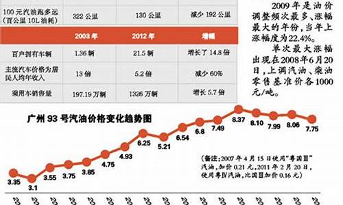 辽宁宽甸是哪个市的_辽宁宽甸油价多少