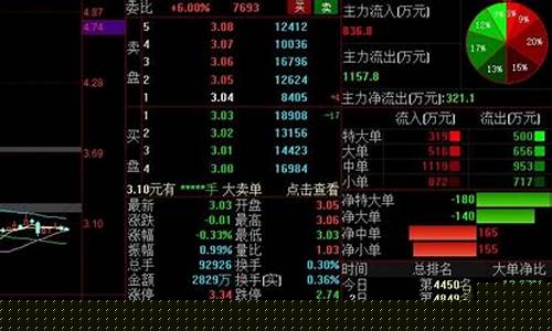 静等增量资金价值_增量资金与存量资金如何计算