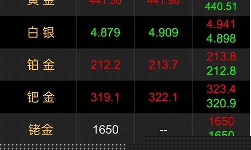 金价的计算方式_金价乘以3还是5