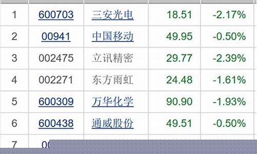 睿远旗下基金价格_睿远基金投资的股票