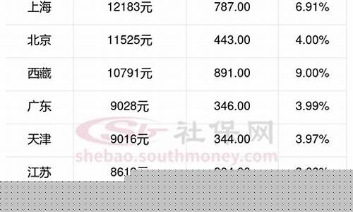 重庆武隆社保局_武隆养老金价格如何