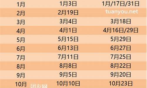 2024油价调价表_油价24日调价