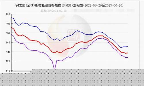 今天的低合金价格_今天的低合金价格是多少