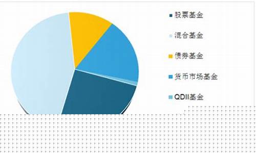 中国基金价格排名_中国基金前100
