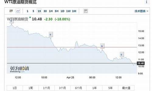 国际油价再遭重创_油价国际储油空间