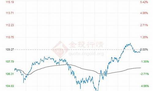 布伦特原油实时价格 新浪_布伦特实时油价新浪财经