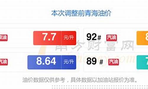 青海汽车专用汽油价格表_青海省汽油柴油最新价格