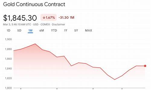香港金价最新调整消息_香港金价最新调整