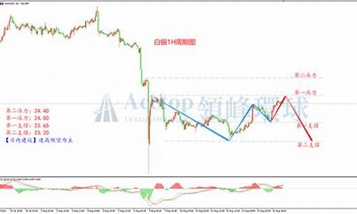 领峰环球贵金属官方网站mt5下载_领峰环球预测金价