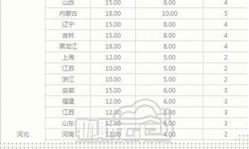宜春快递寄油价格表_宜春寄快递到南昌多少钱一斤