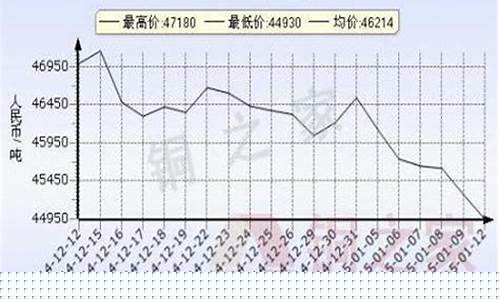 长江基金股份有限公司_长江现货基金价格