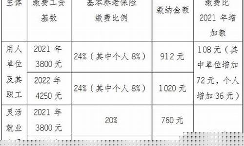 辽宁调整基金价格_辽宁调整基金价格最新消息