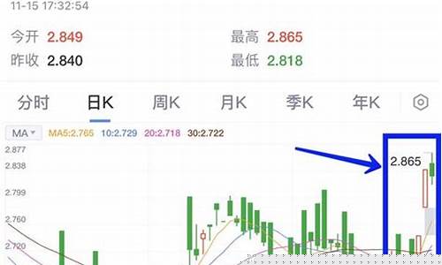 存积金价格下跌原因_积存金为什么比账户贵金属便宜