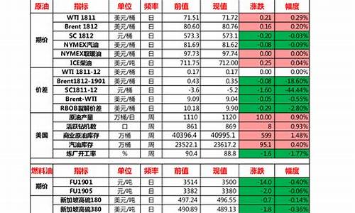秀山集信能源油价_重庆集信能源