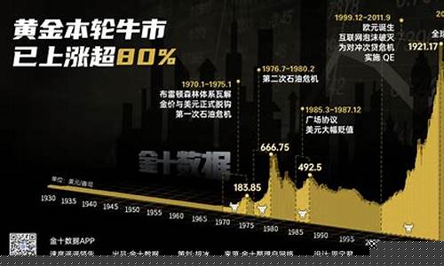 牛市和金价有关系吗_牛市的时候黄金股会涨吗