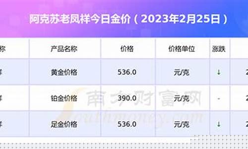 阿克苏金价2019年_新疆阿克苏金矿
