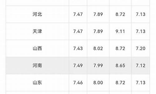 海口今天油价多少_海口油价今日价格92
