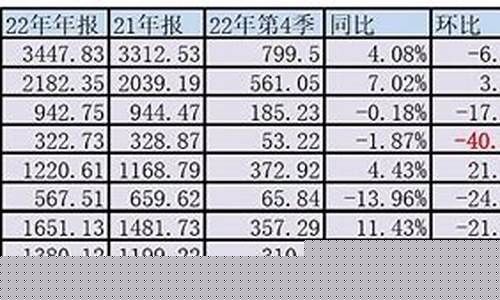 招行金今日金条价格_招行预测2022年金价