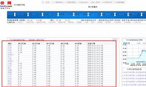 长兴加油站电话号码_长兴历史油价查询最新